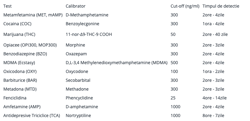 lista de droguri de droguri